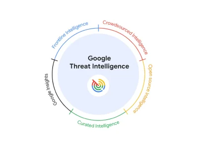 Google Cloud Security