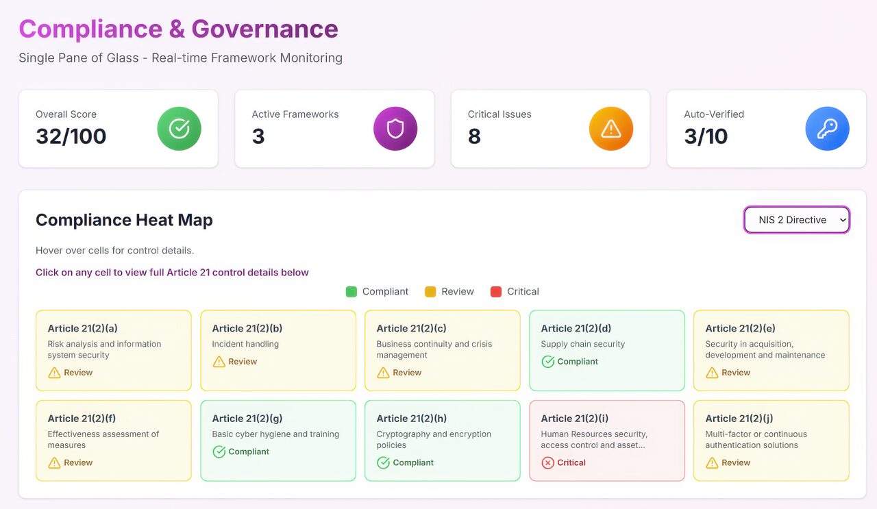 CYFAX Compliance Cockpit governance heatmap