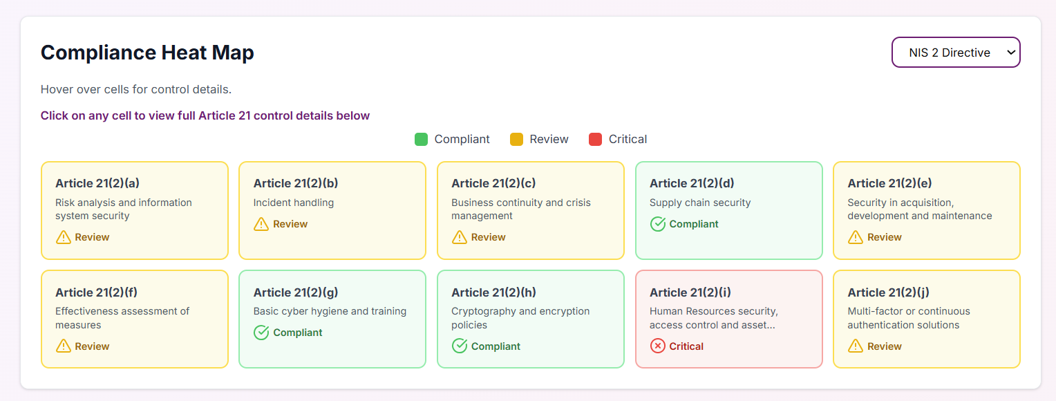 CYFAX Compliance Cockpit governance heatmap dashboard